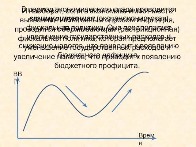 В период экономического спада проводится стимулирующая (экспансионистская) фискальная политика. Она