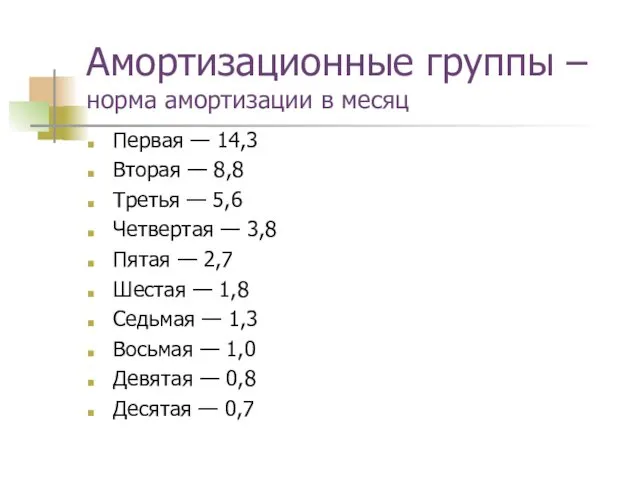 Амортизационные группы – норма амортизации в месяц Первая — 14,3