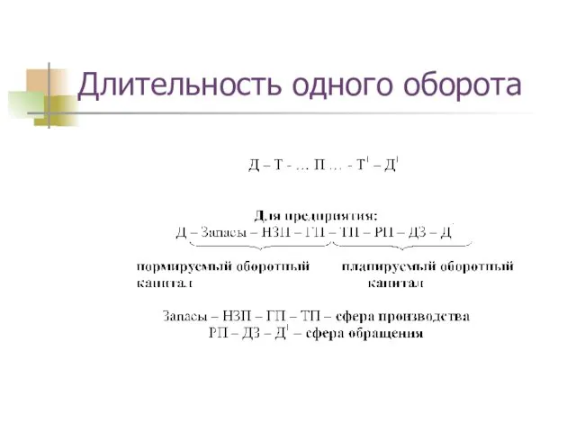 Длительность одного оборота