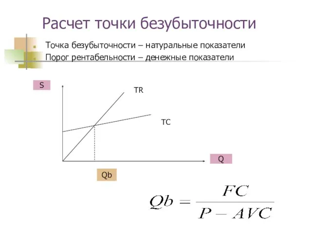 Расчет точки безубыточности Точка безубыточности – натуральные показатели Порог рентабельности