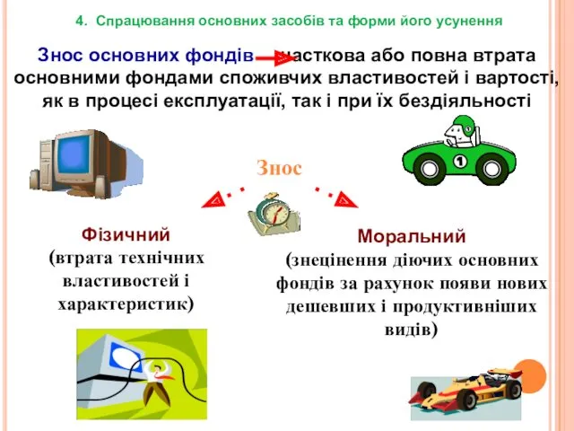 Знос основних фондів часткова або повна втрата основними фондами споживчих властивостей і вартості,