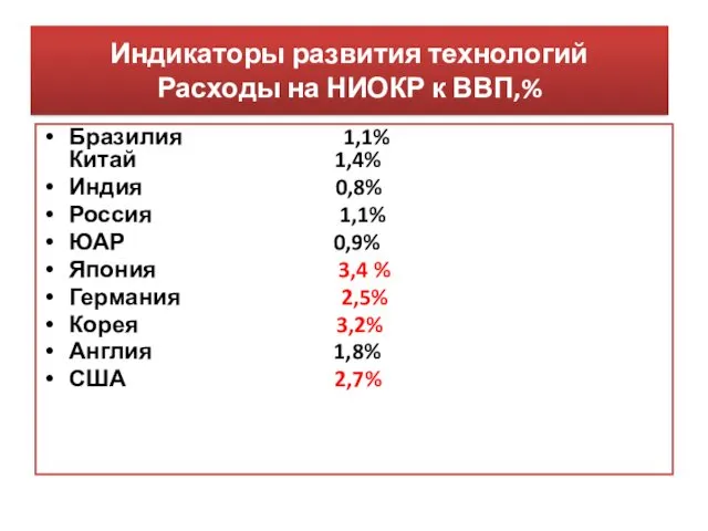 Индикаторы развития технологий Расходы на НИОКР к ВВП,% Бразилия 1,1%