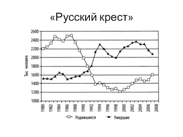 «Русский крест»