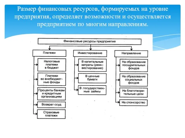 Размер финансовых ресурсов, формируемых на уровне предприятия, определяет возможности и осуществляется предприятием по многим направлениям.