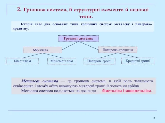 2. Грошова система, її структурні елементи й основні типи. Грошові