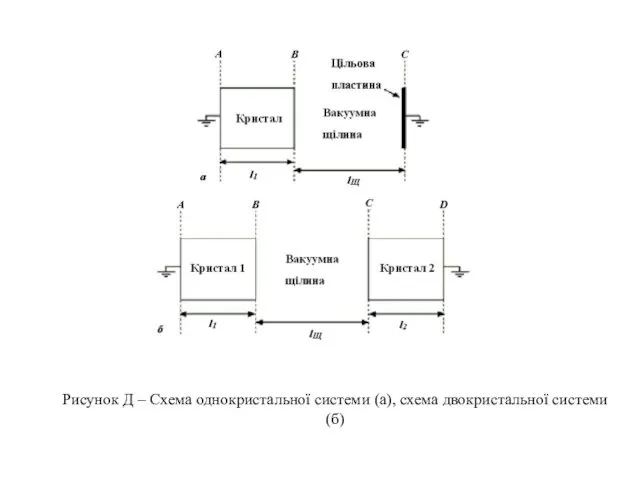 Рисунок Д – Схема однокристальної системи (а), схема двокристальної системи (б)