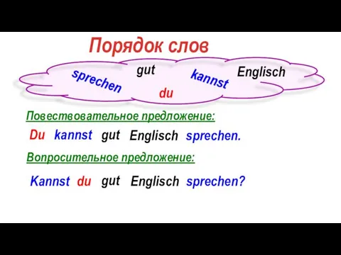 Порядок слов du kannst gut sprechen Englisch Повествовательное предложение: Вопросительное