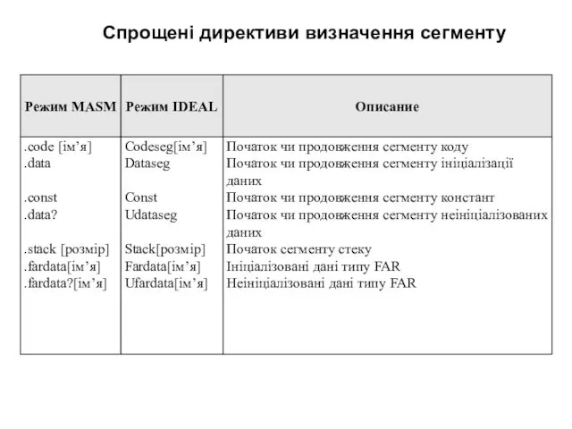 Спрощені директиви визначення сегменту