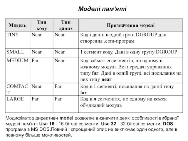 Моделі пам'яті Модифікатор директиви model дозволяє визначити деякі особливості вибраної