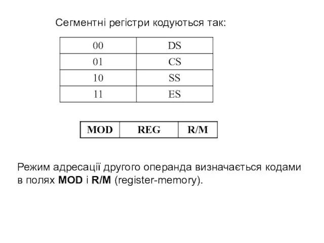 Сегментні регістри кодуються так: Режим адресації другого операнда визначається кодами в полях MOD і R/M (register-memory).