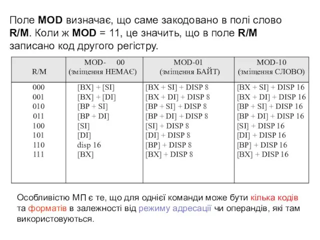 Поле MOD визначає, що саме закодовано в полі слово R/M.