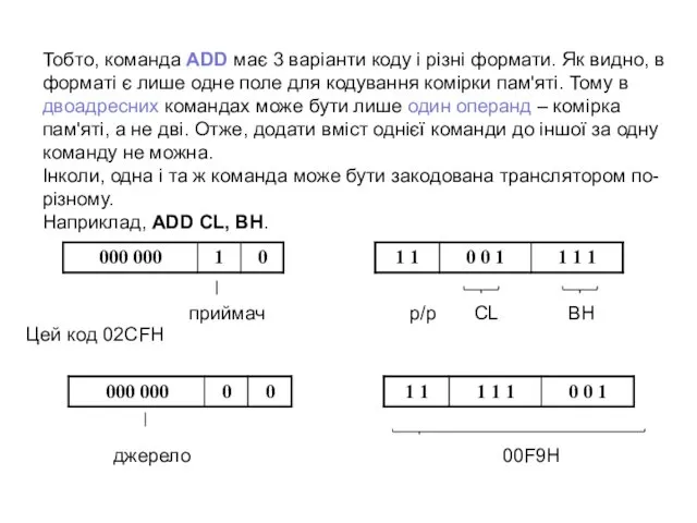 Тобто, команда ADD має 3 варіанти коду і різні формати.