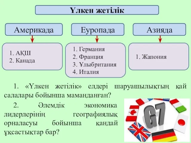 Үлкен жетілік Америкада Еуропада Азияда 1. АҚШ 2. Канада 1.