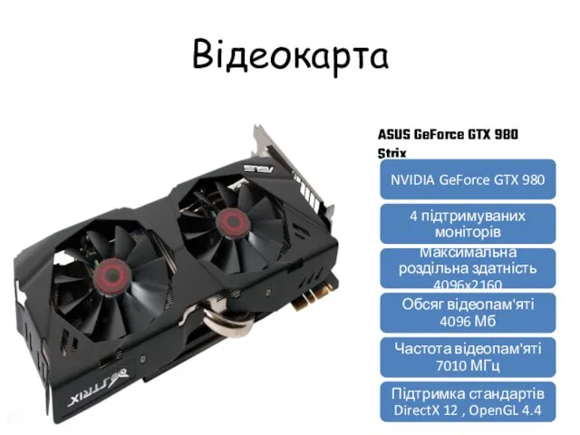 Відеокарта ASUS GeForce GTX 980 Strix