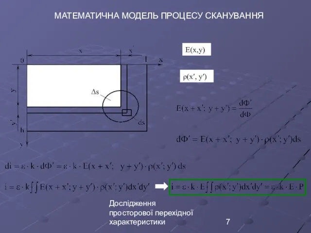 Дослідження просторової перехідної характеристики МАТЕМАТИЧНА МОДЕЛЬ ПРОЦЕСУ СКАНУВАННЯ Е(х,у) ρ(х′, у′)