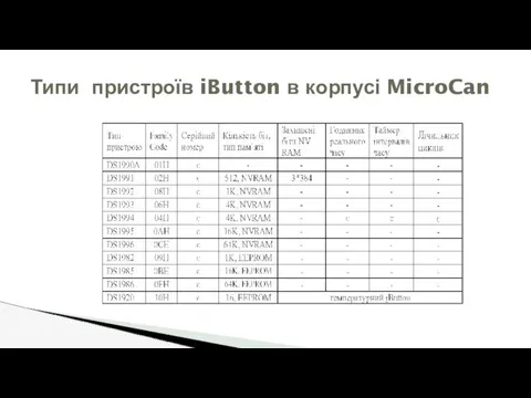 Типи пристроїв iButton в корпусі MicroCan