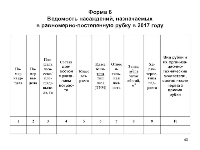 Форма 6 Ведомость насаждений, назначаемых в равномерно-постепенную рубку в 2017 году