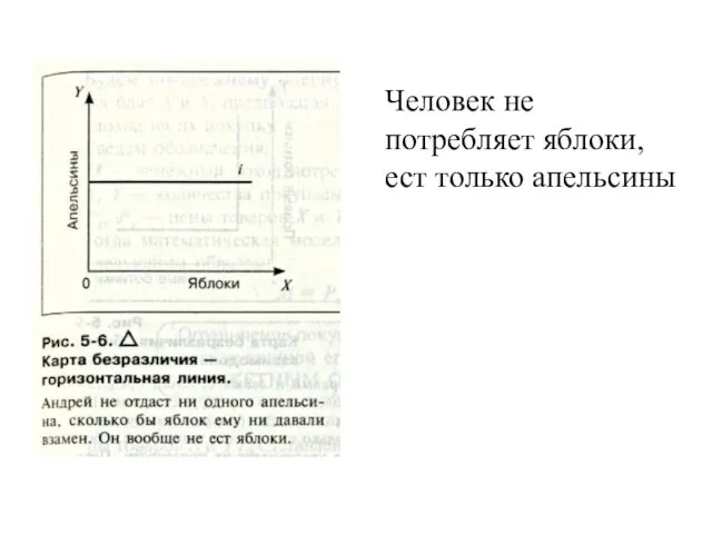 Человек не потребляет яблоки, ест только апельсины