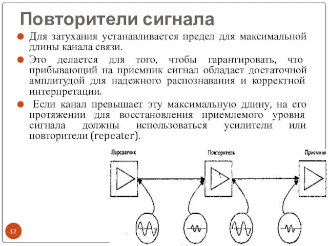 Повторители сигнала Для затухания устанавливается предел для максимальной длины канала