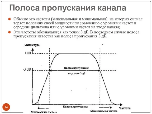 Полоса пропускания канала Обычно это частоты (максимальная и минимальная), на которых сигнал теряет