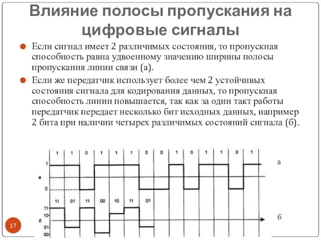 Влияние полосы пропускания на цифровые сигналы Если сигнал имеет 2 различимых состояния, то