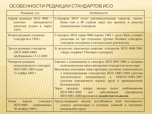 ОСОБЕННОСТИ РЕДАКЦИИ СТАНДАРТОВ ИСО