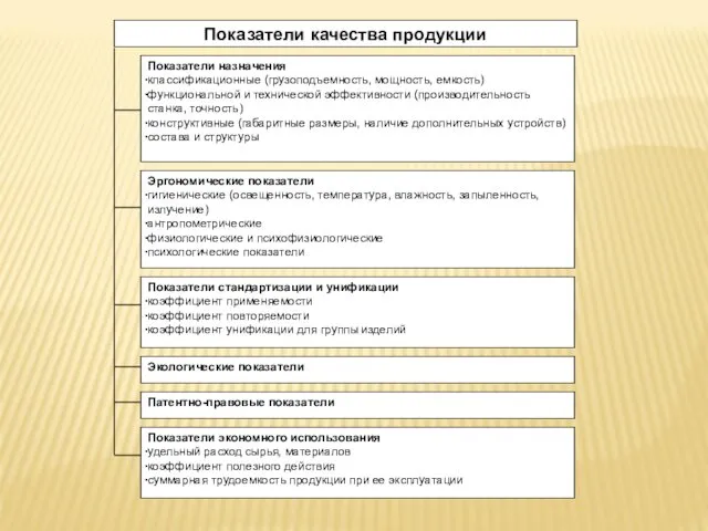 Показатели качества продукции Показатели назначения классификационные (грузоподъемность, мощность, емкость) функциональной