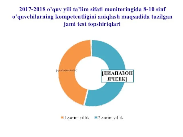 2017-2018 o’quv yili ta’lim sifati monitoringida 8-10 sinf o’quvchilarning kompetentligini aniqlash maqsadida tuzilgan jami test topshiriqlari