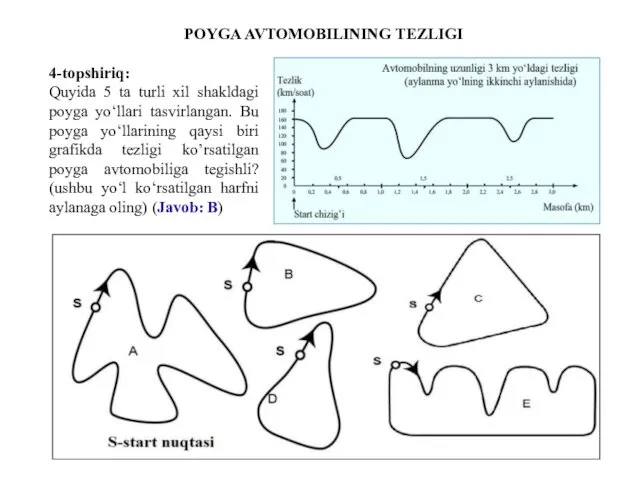 POYGA AVTOMOBILINING TEZLIGI 4-topshiriq: Quyida 5 ta turli xil shakldagi