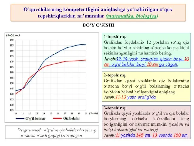 Diagrammada o’g’il va qiz bolalar bo‘yining o‘rtacha o‘sish grafigi ko‘rsatilgan. BO‘Y O‘SISHI 1-topshiriq.