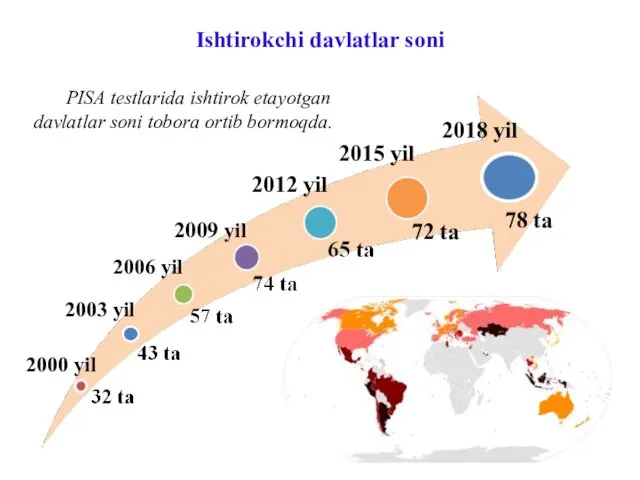 Ishtirokchi davlatlar soni 2000 yil 2009 yil 2006 yil 2003 yil 2012 yil