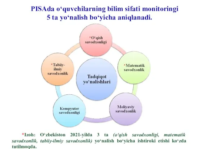 PISAda o‘quvchilarning bilim sifati monitoringi 5 ta yo‘nalish bo‘yicha aniqlanadi.