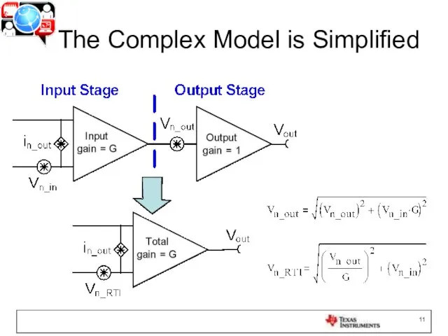 The Complex Model is Simplified
