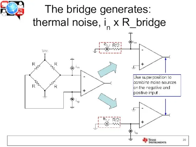 The bridge generates: thermal noise, in x R_bridge