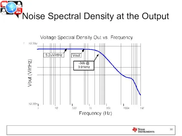 Noise Spectral Density at the Output