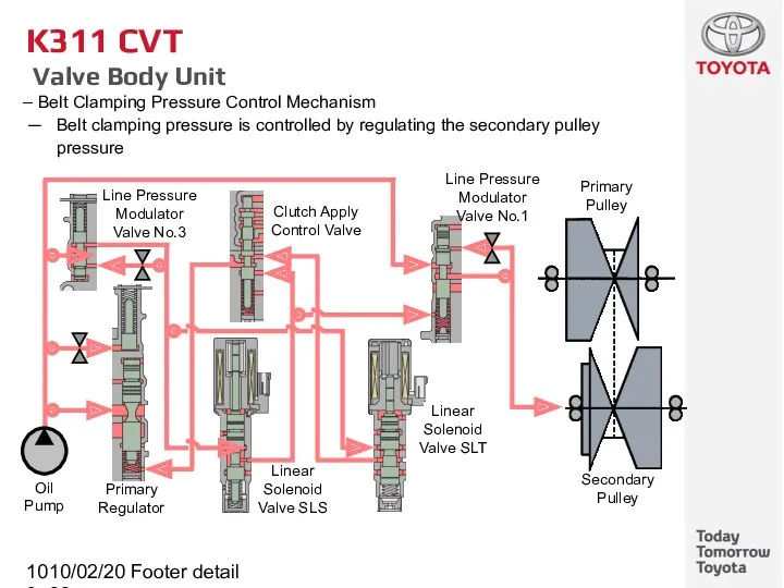 10/02/2022 Footer detail K311 CVT Valve Body Unit Belt Clamping