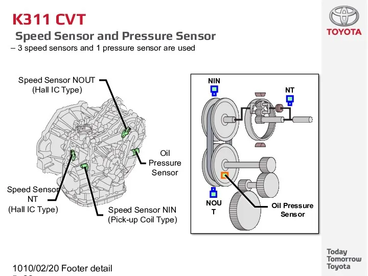 10/02/2022 Footer detail K311 CVT Speed Sensor and Pressure Sensor