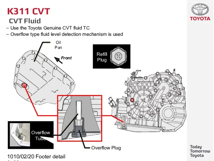 10/02/2022 Footer detail K311 CVT CVT Fluid Use the Toyota