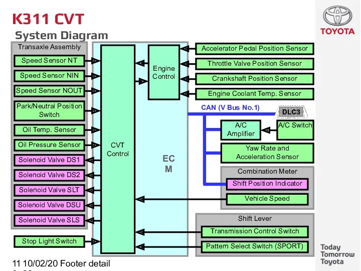 10/02/2022 Footer detail K311 CVT System Diagram