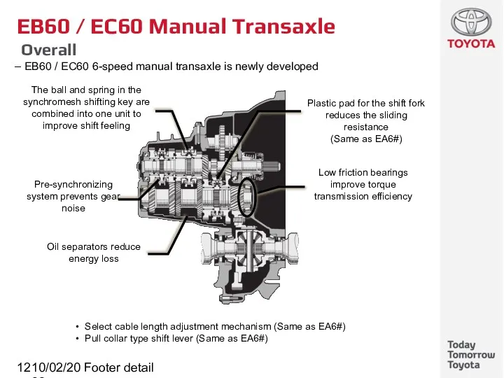 10/02/2022 Footer detail EB60 / EC60 Manual Transaxle Overall EB60