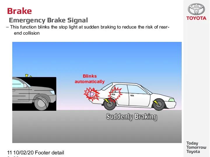 10/02/2022 Footer detail Brake Emergency Brake Signal This function blinks