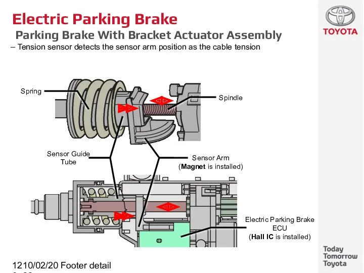 10/02/2022 Footer detail Electric Parking Brake Parking Brake With Bracket