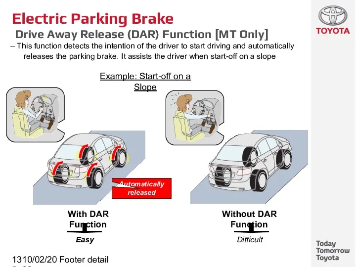 10/02/2022 Footer detail Electric Parking Brake Drive Away Release (DAR)