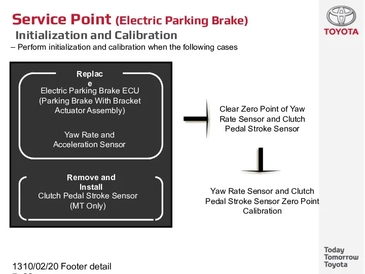 10/02/2022 Footer detail Service Point (Electric Parking Brake) Initialization and