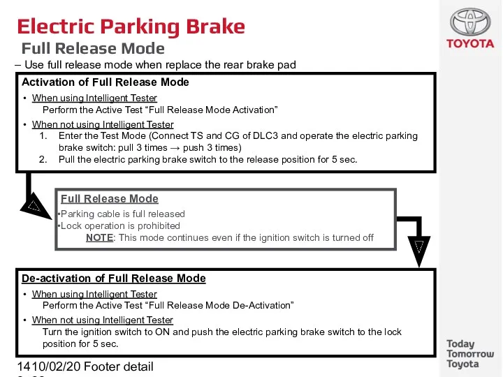 10/02/2022 Footer detail Electric Parking Brake Full Release Mode Use