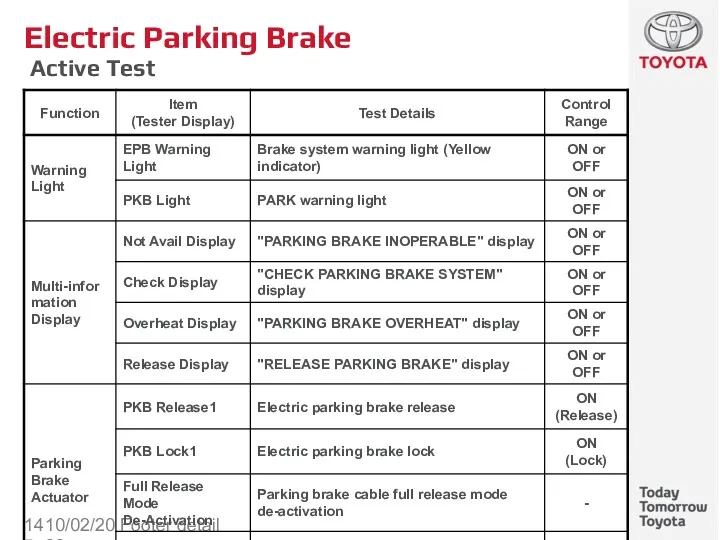 10/02/2022 Footer detail Electric Parking Brake Active Test