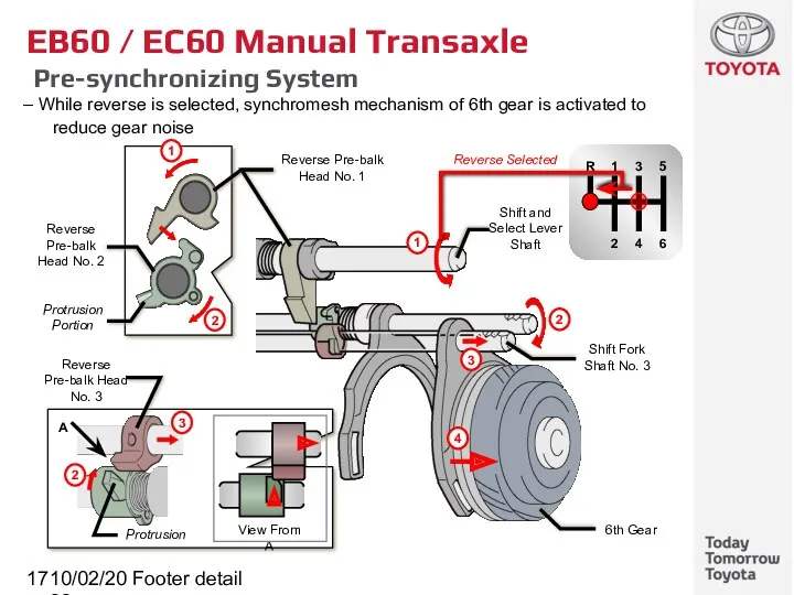 10/02/2022 Footer detail EB60 / EC60 Manual Transaxle Pre-synchronizing System