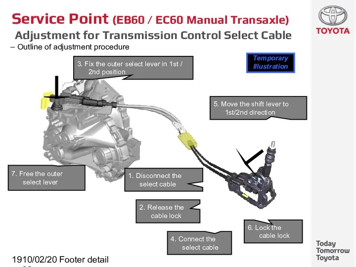 10/02/2022 Footer detail Service Point (EB60 / EC60 Manual Transaxle)