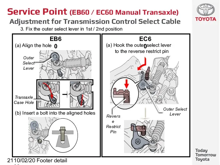 10/02/2022 Footer detail Service Point (EB60 / EC60 Manual Transaxle)