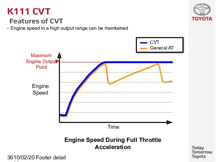 10/02/2022 Footer detail K111 CVT Features of CVT Engine speed